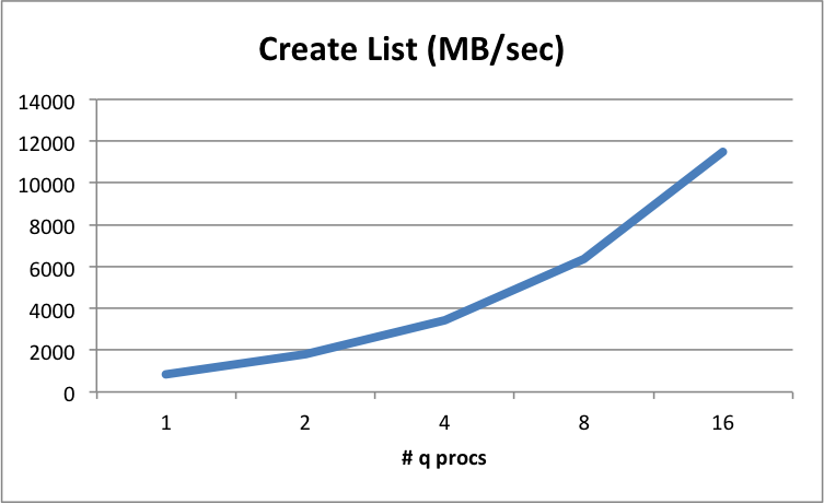 Creating a memory list