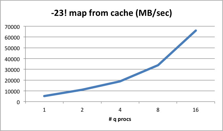 Re-read from cache