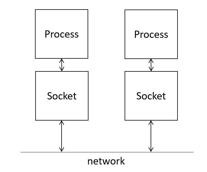 TCP diagram