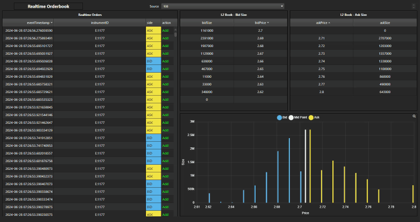 Realtime-Orderbook-View