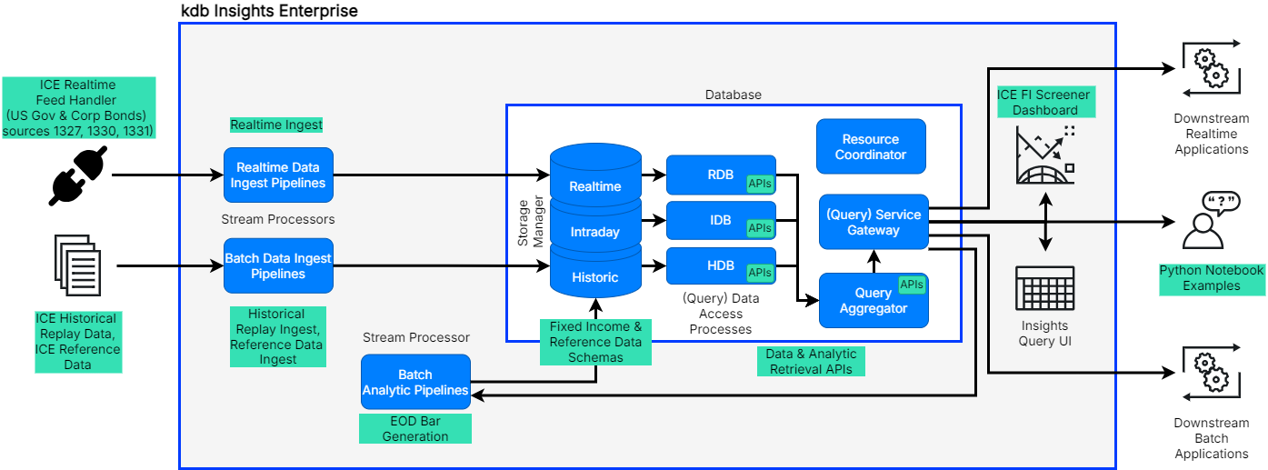 ICE FI Screener Accelerator Architecture