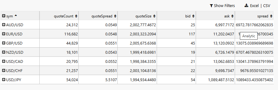 Analytic tooltip