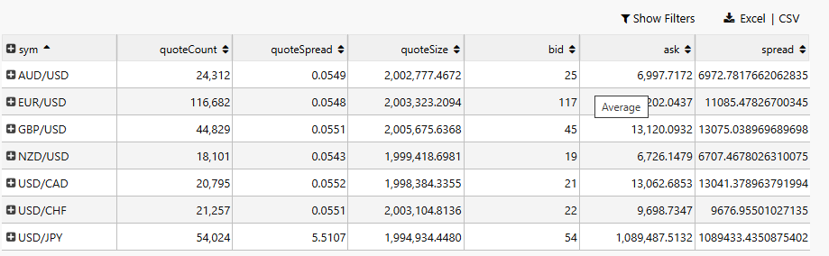 Average tooltip