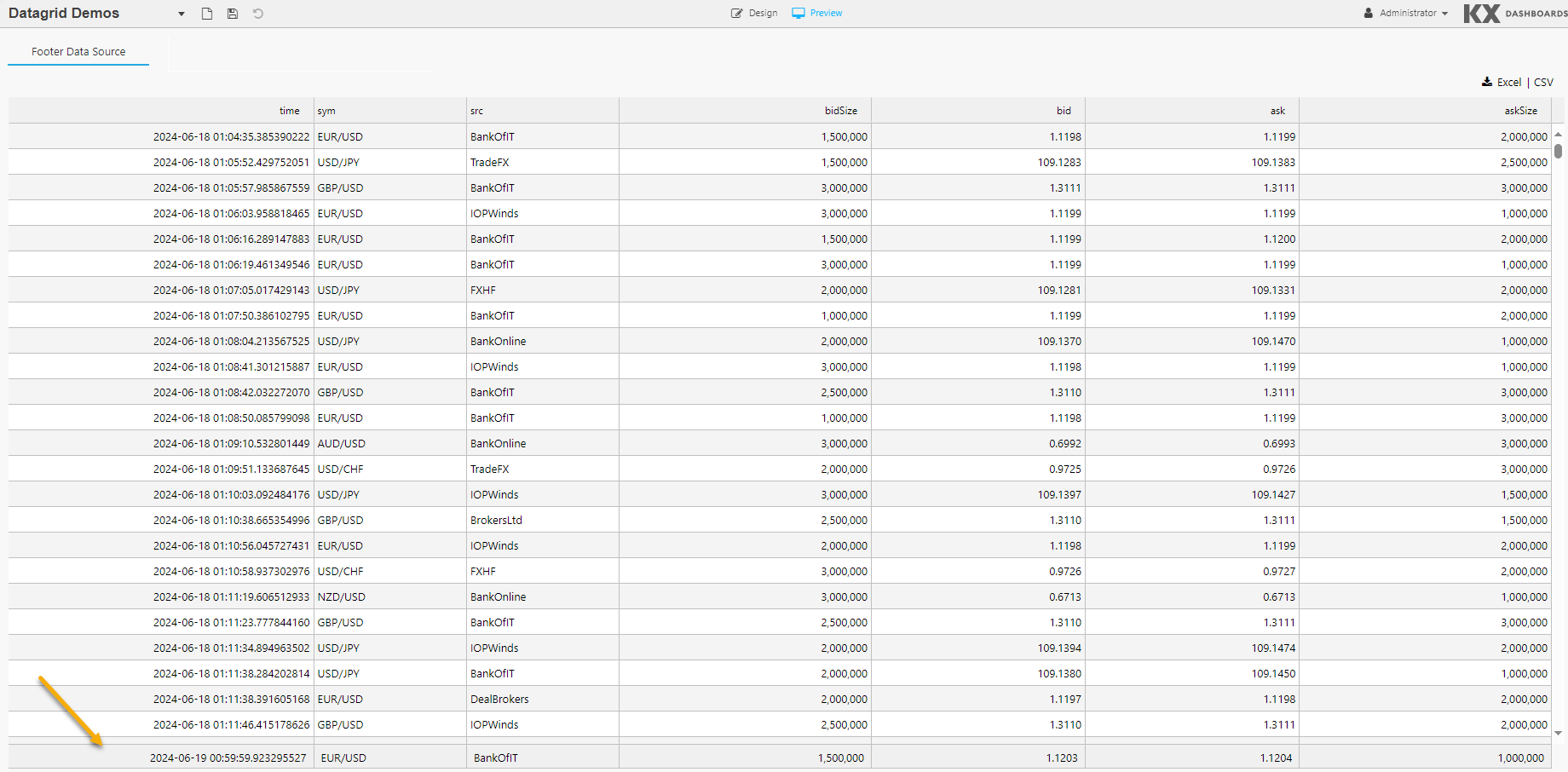 Footer Data Source