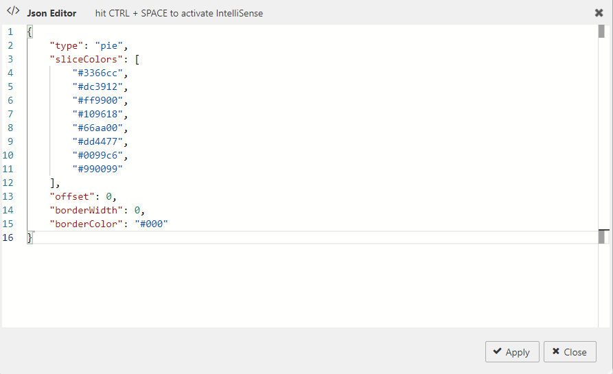 Sparkline Pie Specific Options