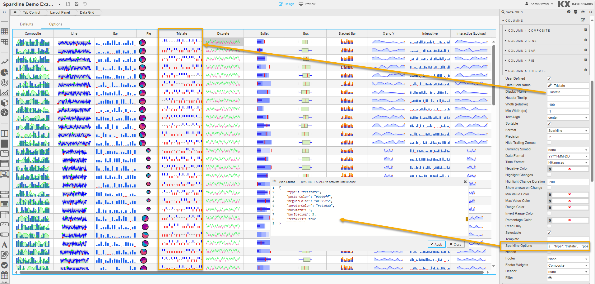 Sparkline Tristate