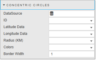 Concentric Circles properties
