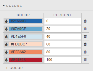 Lines properties to specify gradient colors