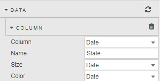 Data properties