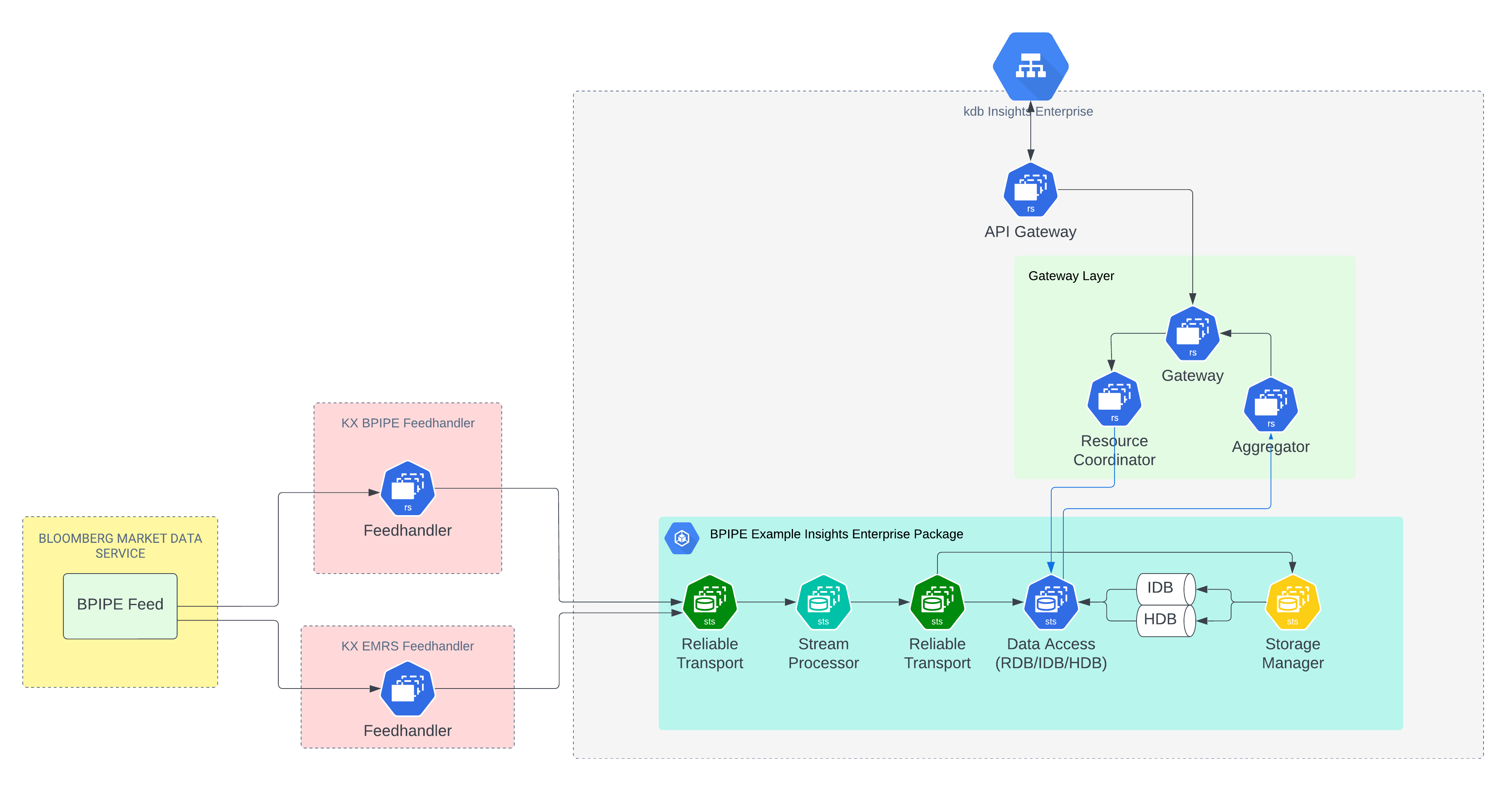 KX BPIPE FH Architecture - Enterprise