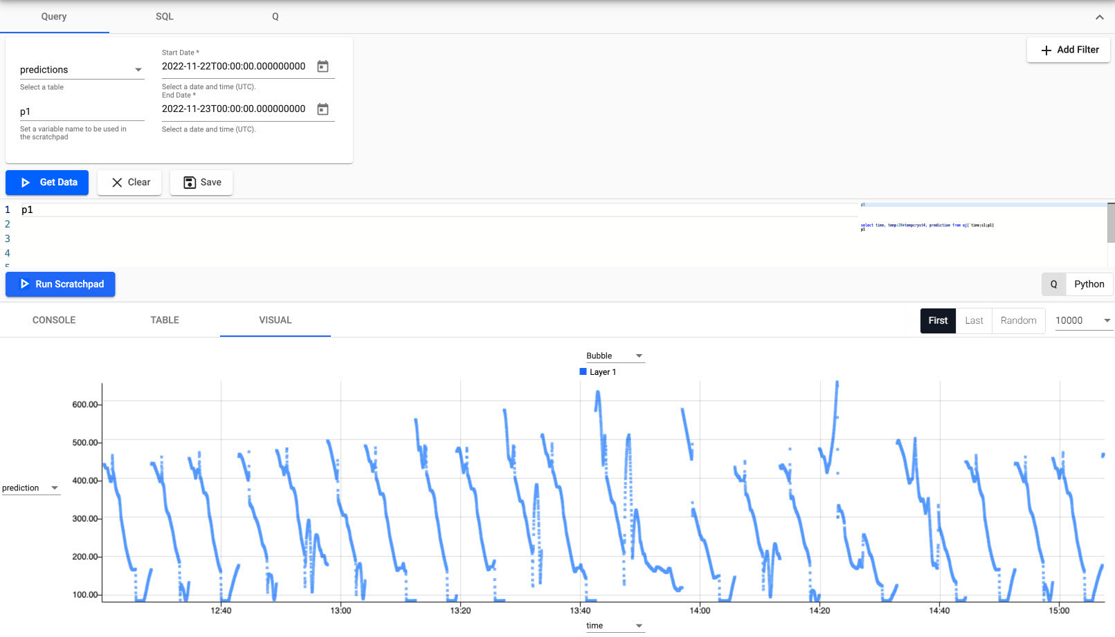Initial predictive output from set variables.