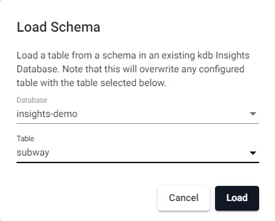 Select the subway table from the insights-demo database.