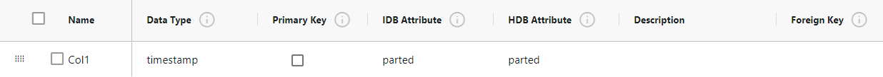 Column properties