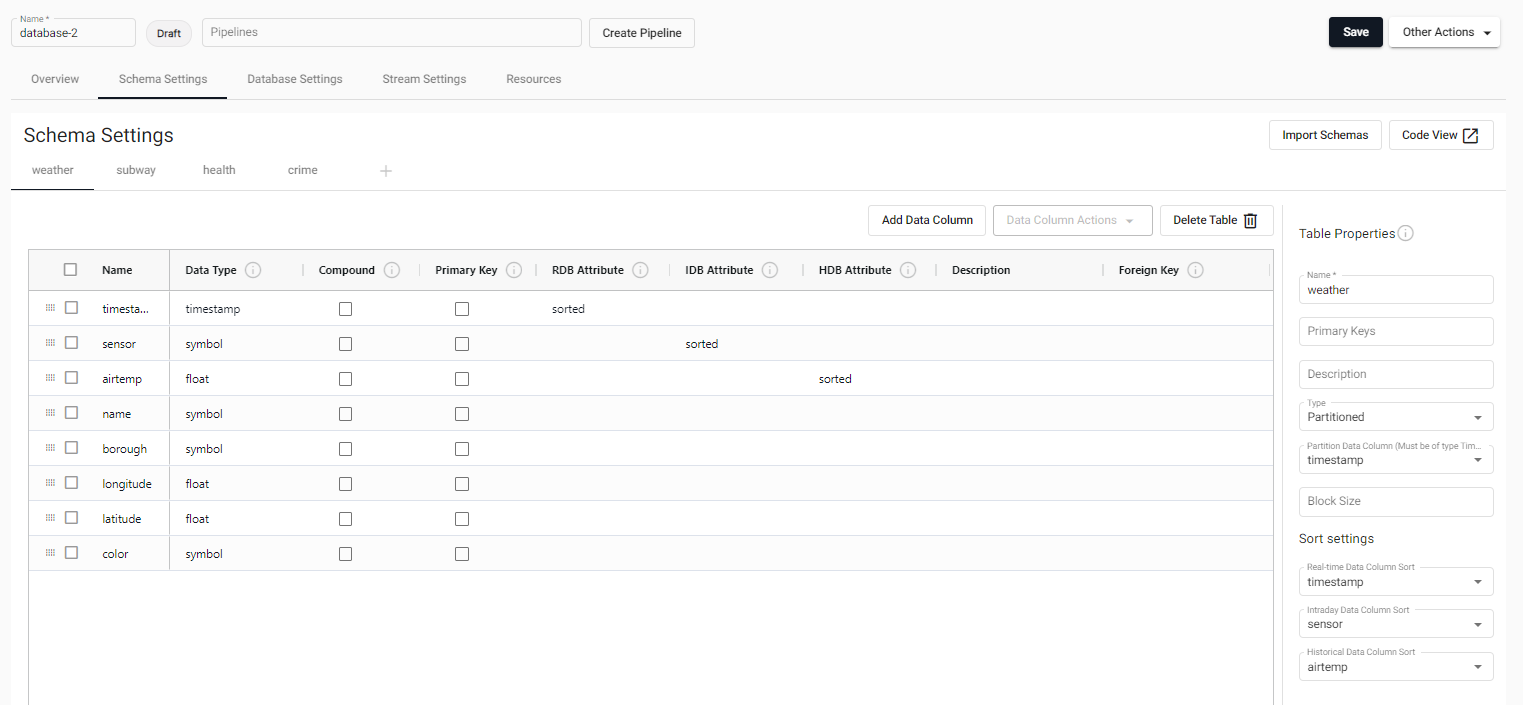 Schema overview