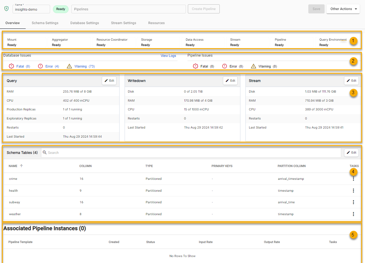 Databases Overview