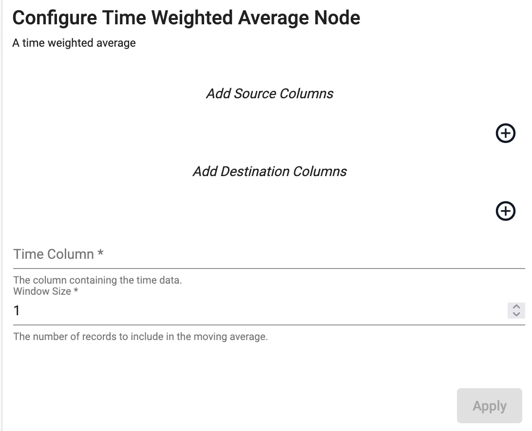 Time Weighted Average properties