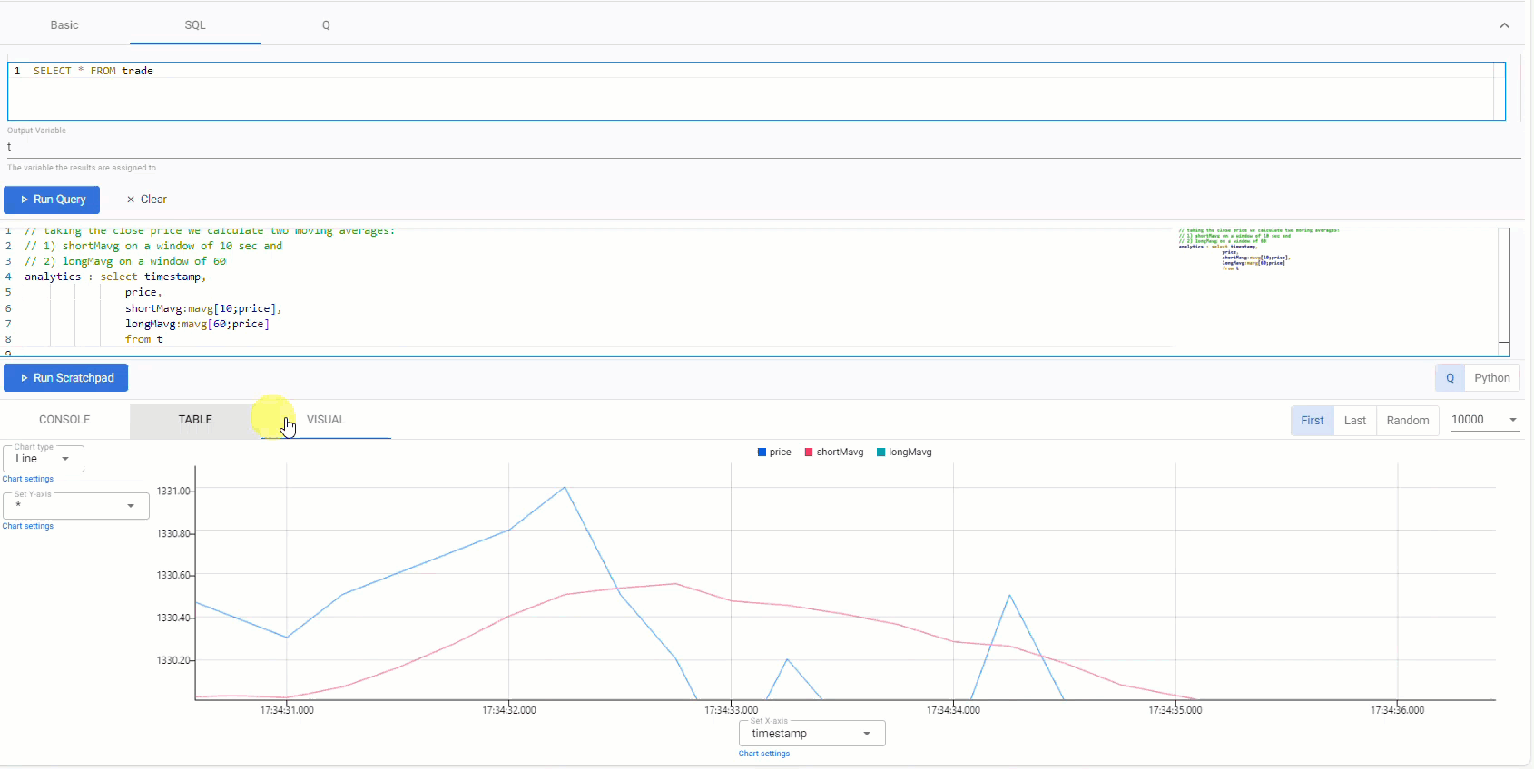 A "fast" and "slow" moving average zoomed in the visual chart view.