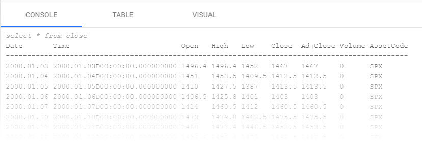 A SQL query reporting end-of-day S&P historic prices.