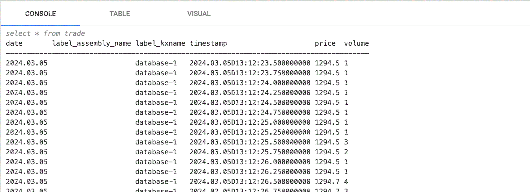 A SQL query against streaming trade data, viewed in the console, as a table or a time series chart.