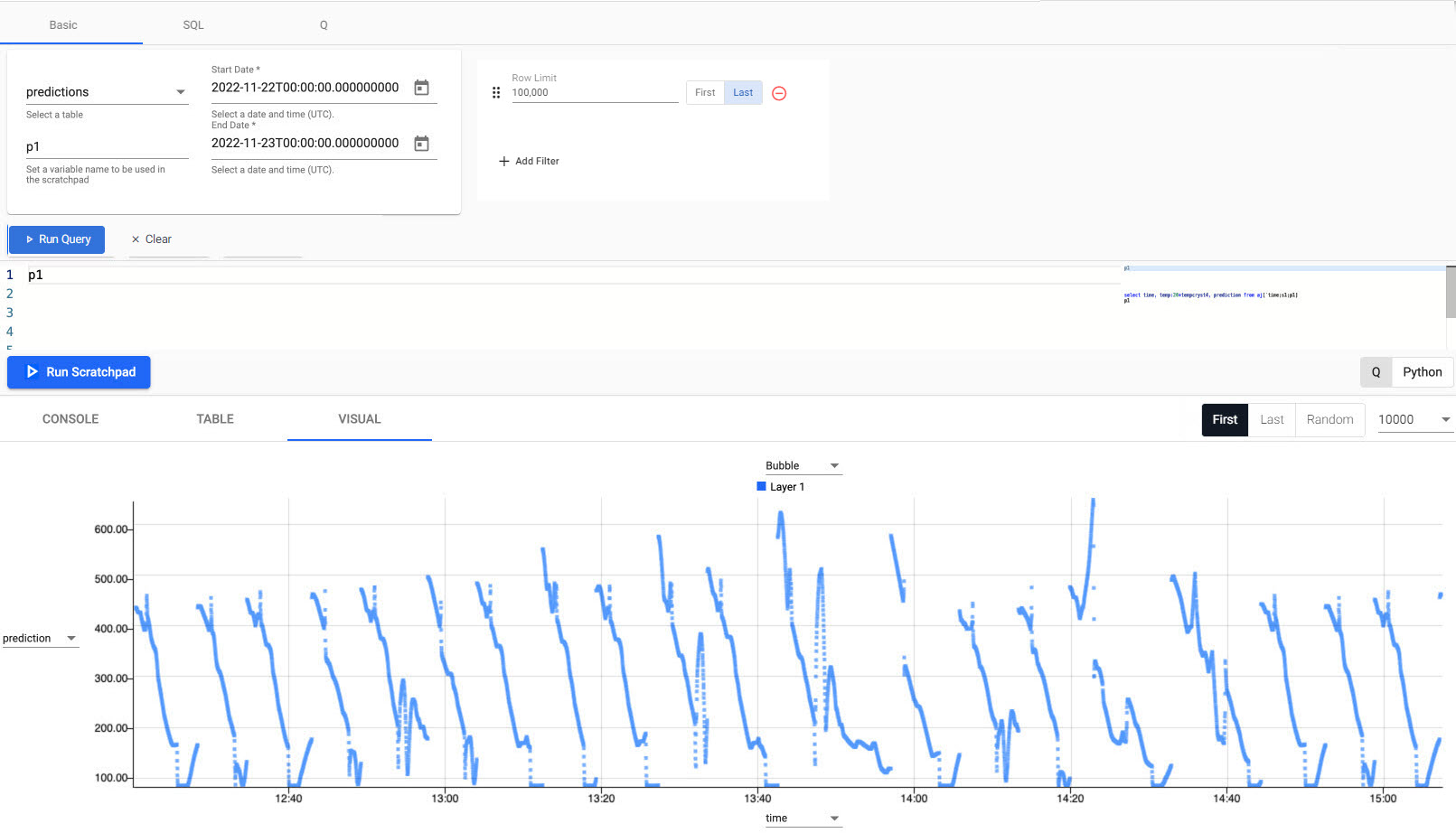 Initial predictive output from set variables.