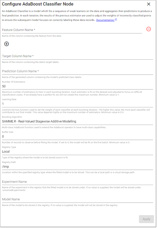 AdaBoost Classifier