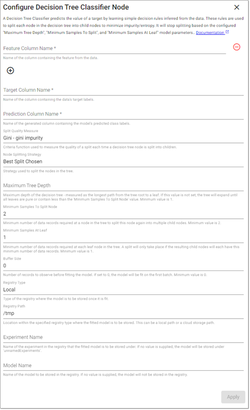 Decision Tree Classifier