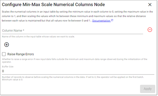 Min-Max Scaler