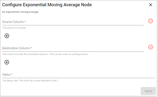 Exponential Moving Average properties