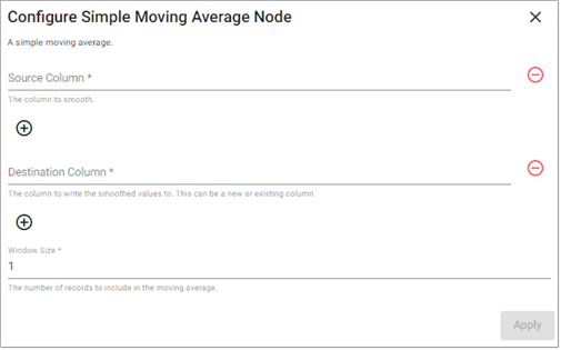 Simple Moving Average properties