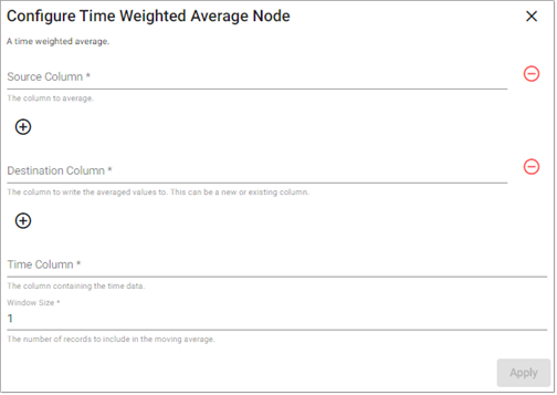 Time Weighted Average properties