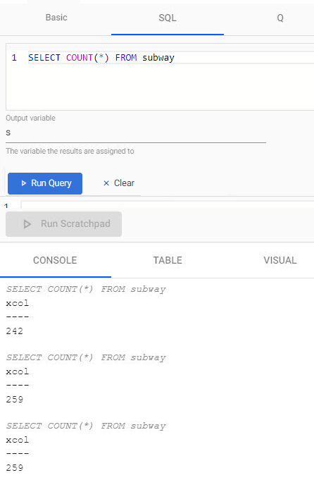 A SQL query reporting a count of events from the Kafka feed.