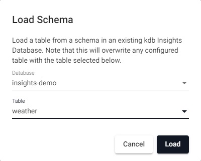 Database and table