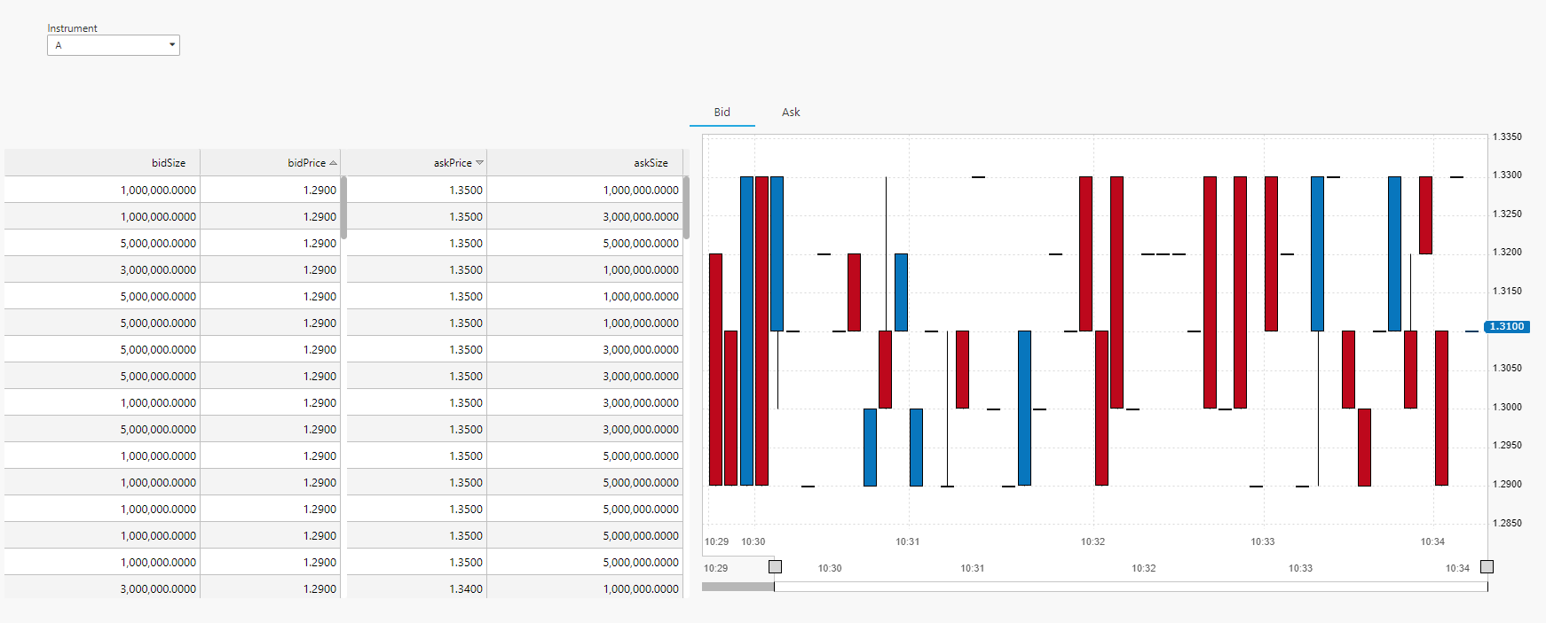 FxChart-View