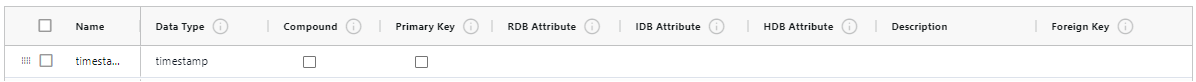 Column properties