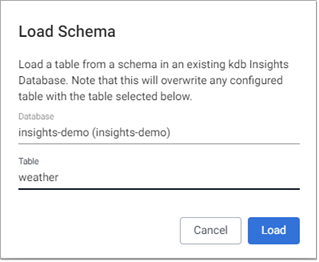 Database and table