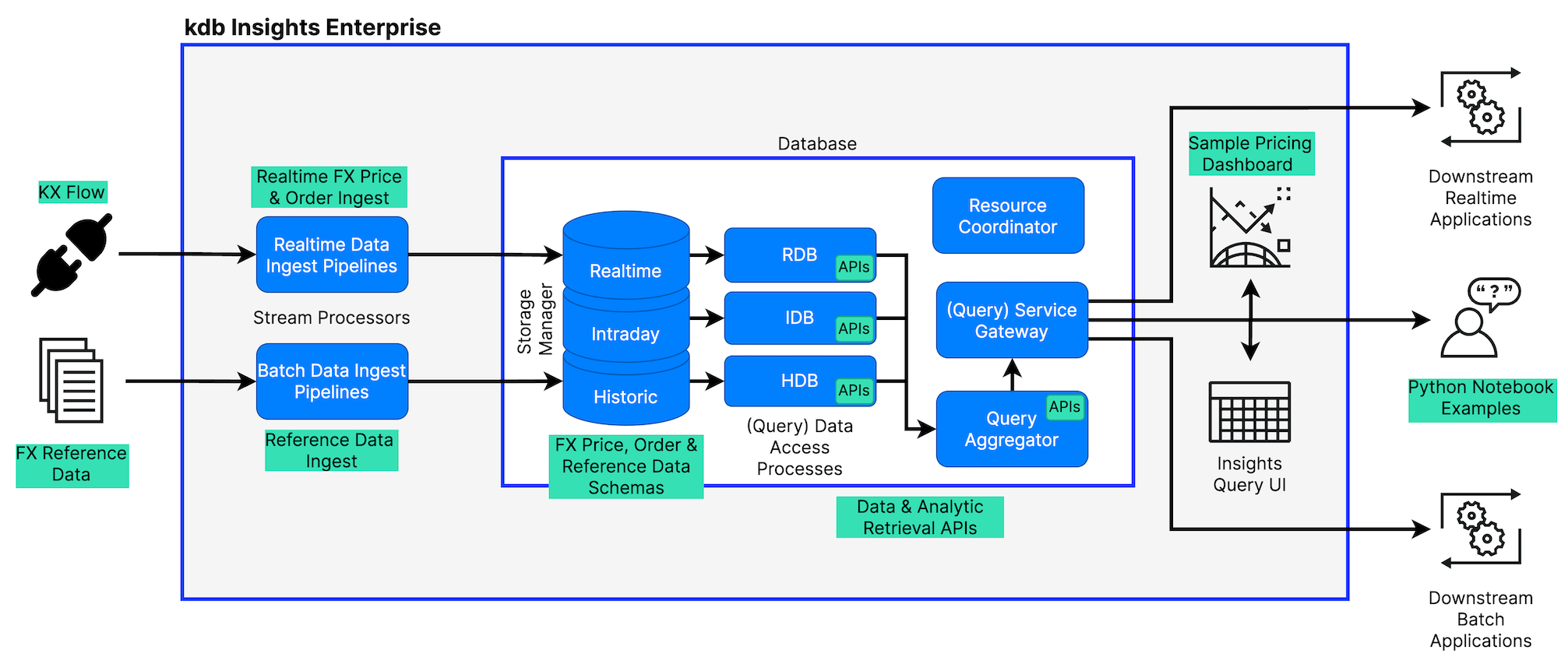 KX Flow Pricing Accelerator Architecture
