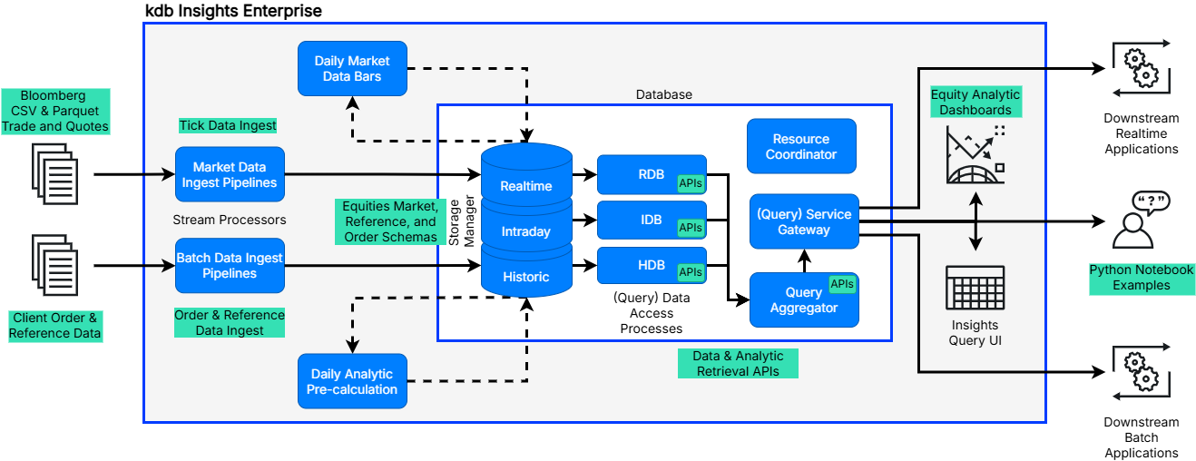 Bloomberg Equity Analytics Accelerator Architecture
