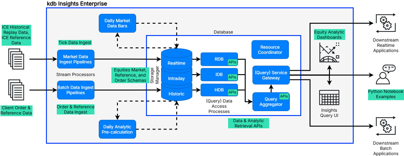 ICE FI Screener Accelerator Architecture