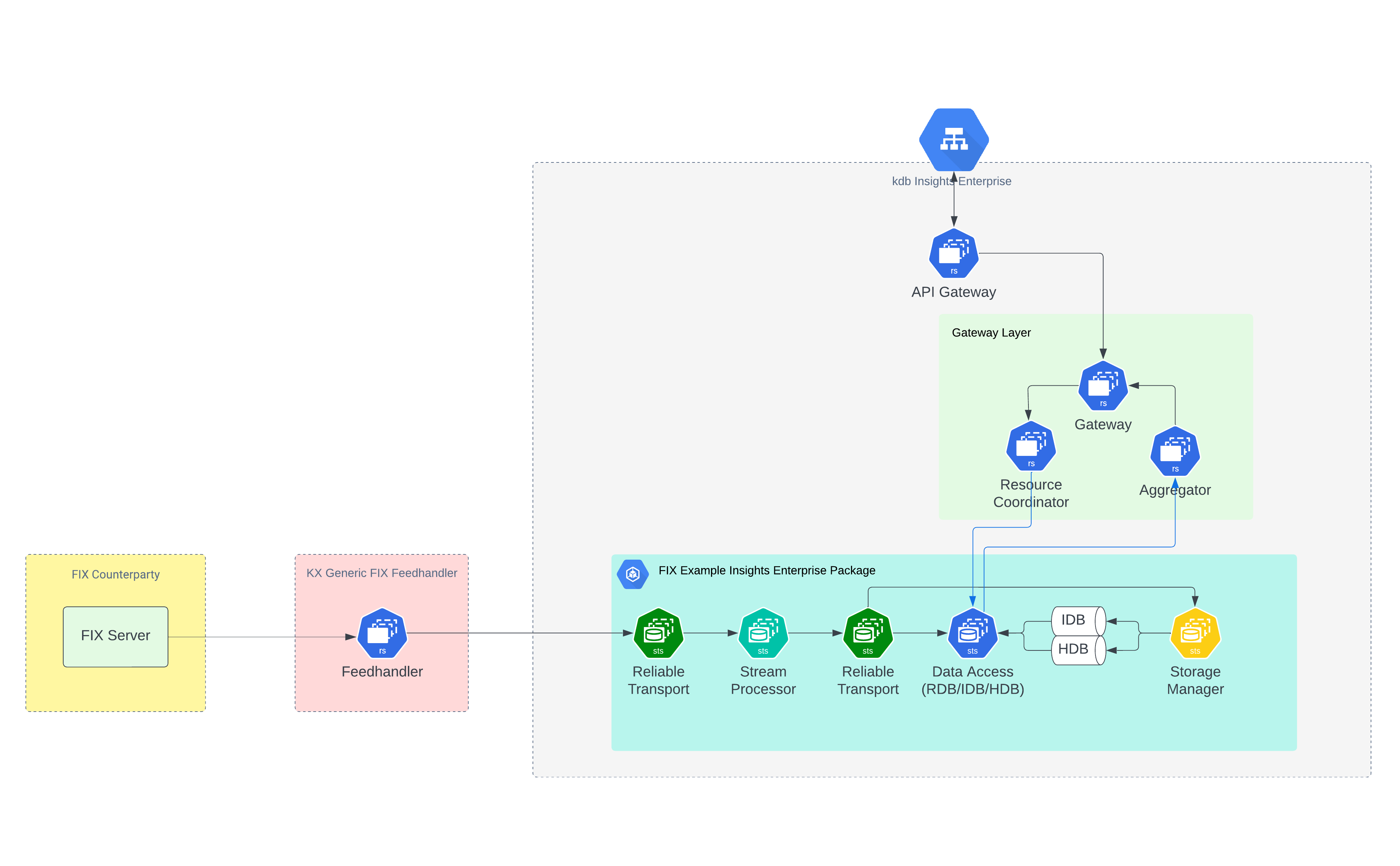 KX FIX FH Architecture - Enterprise