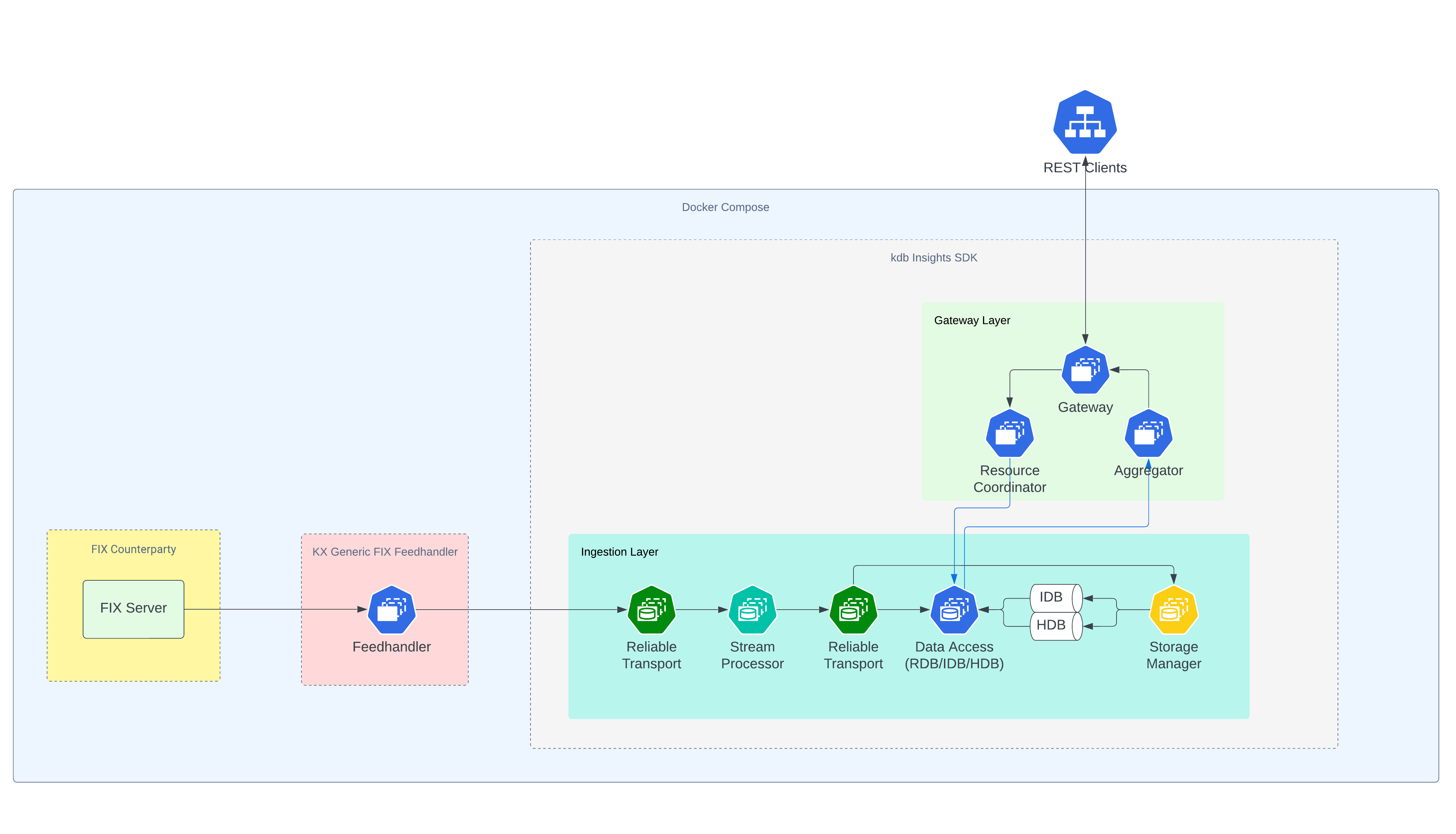 KX FIX FH Architecture - Insights SDK