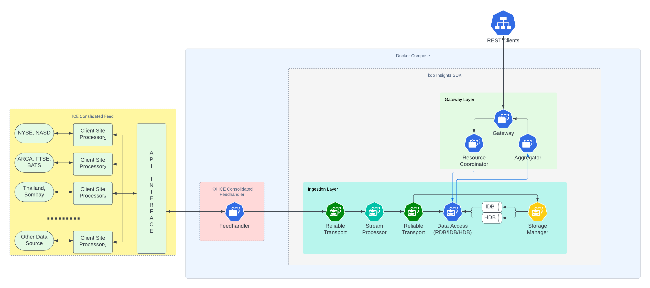 KX ICE FH Architecture - Insights SDK