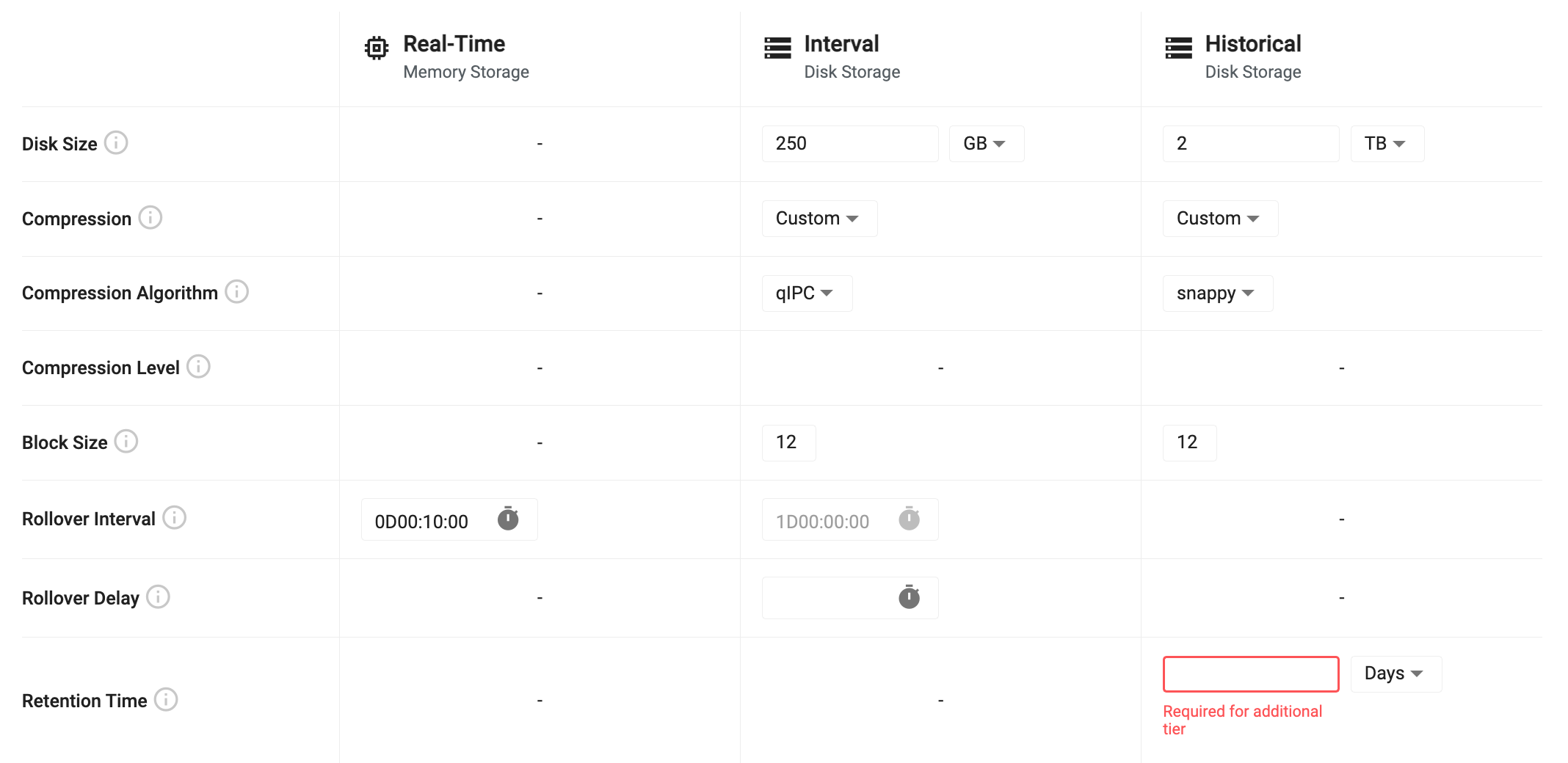 Retention time setting