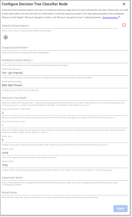 Decision Tree Classifier