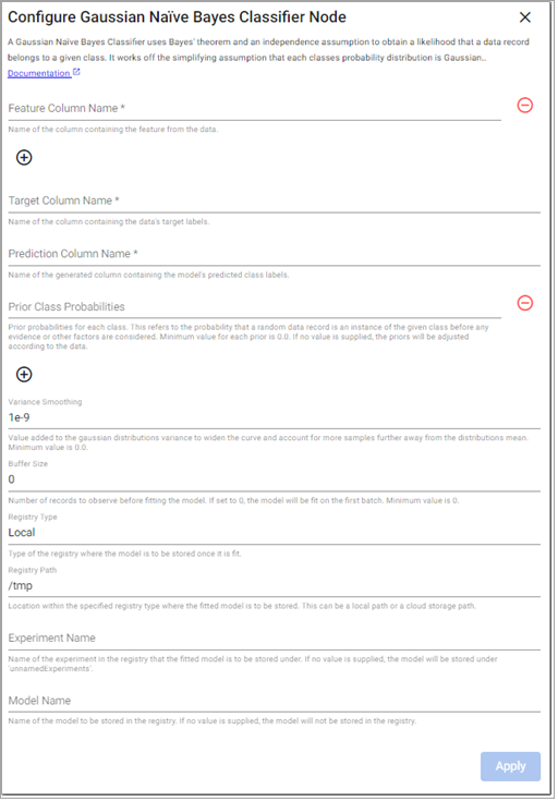 Gaussian Naïve Bayes Classifier