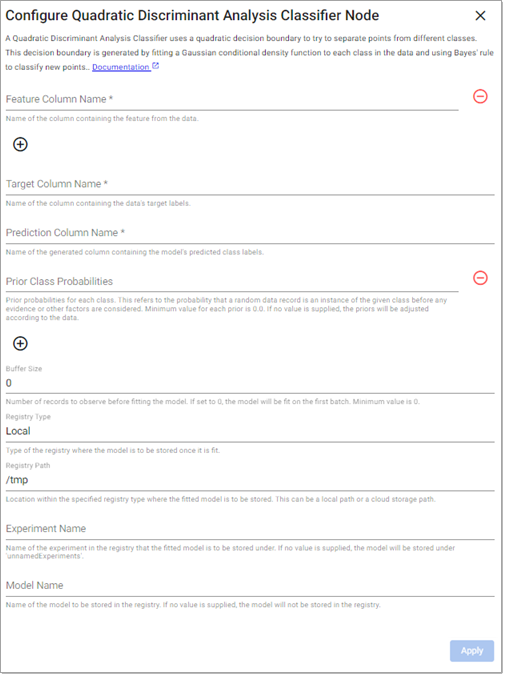 Quadratic Discriminant Analysis Classifier