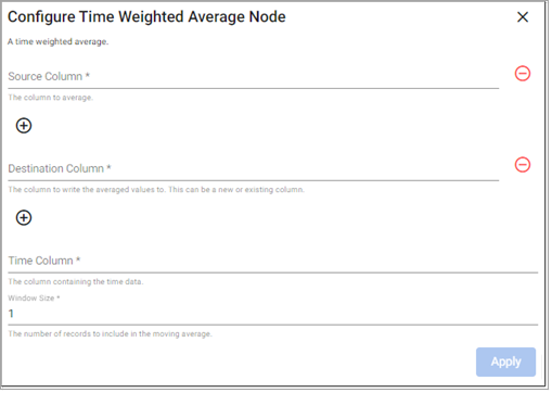 Time Weighted Average properties