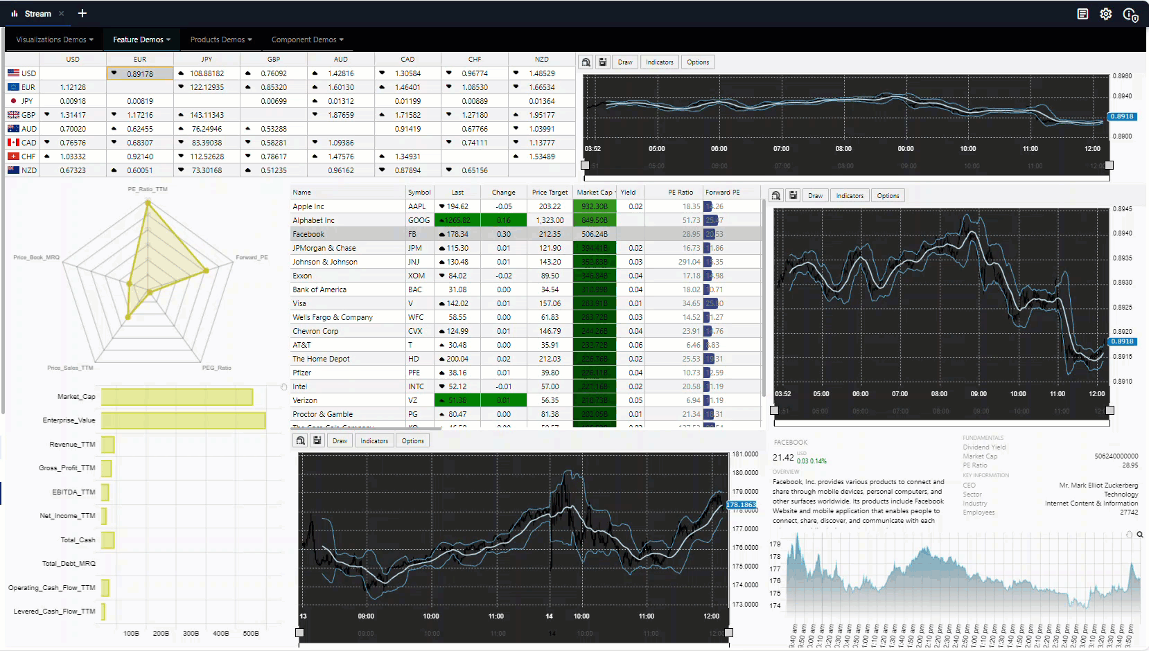 View example - Streaming data