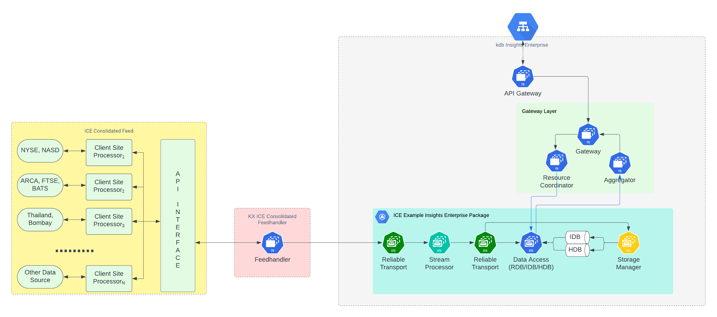 KX ICE FH Architecture - Enterprise