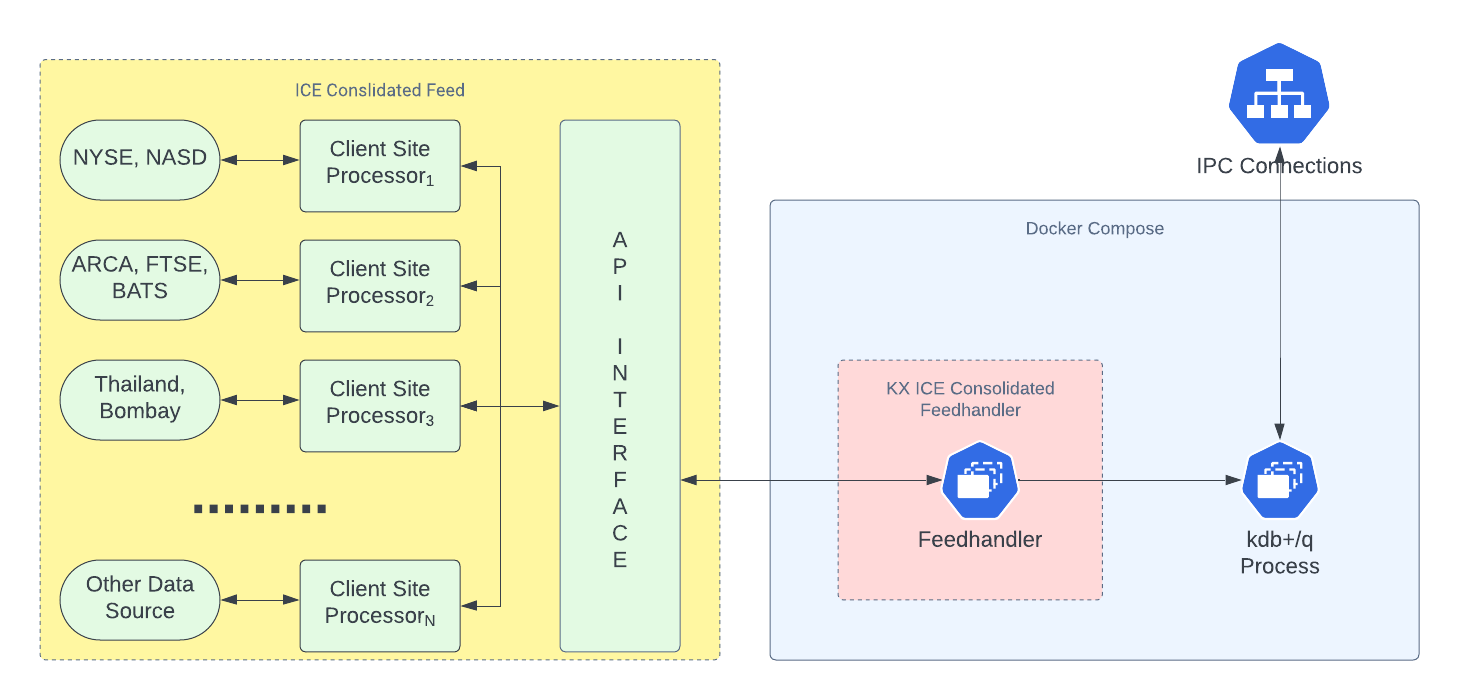 KX ICE FH Architecture - Standalone