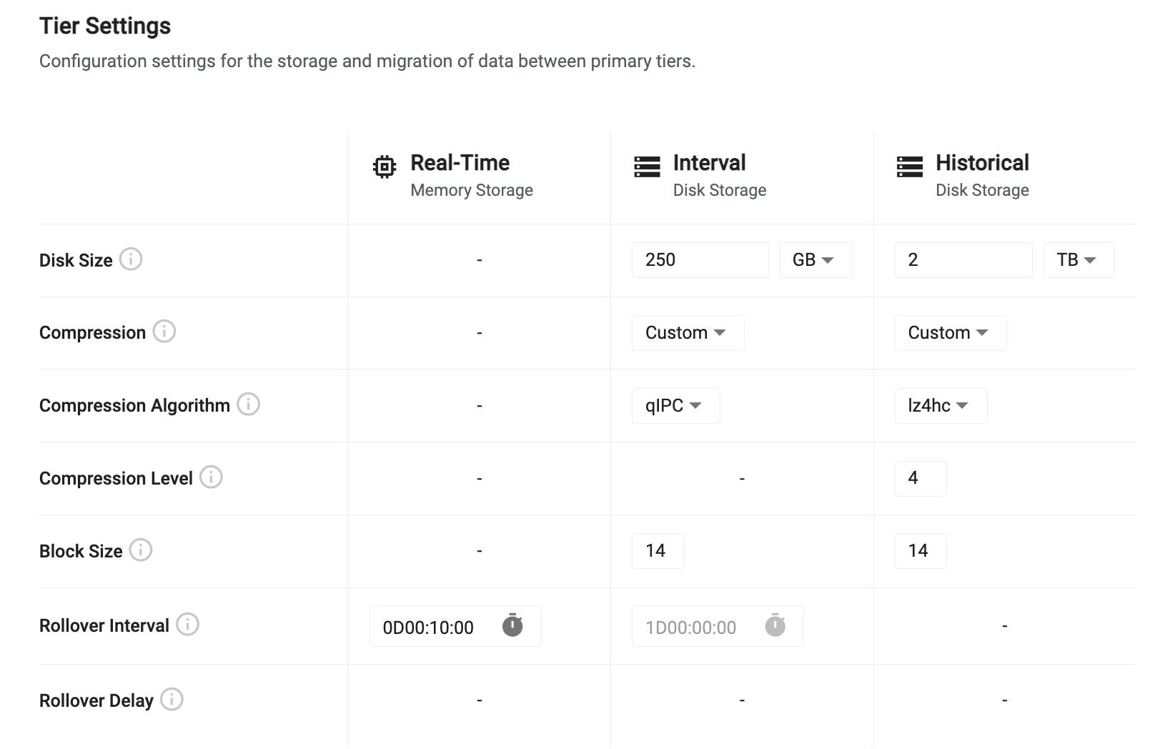 Tier compression settings